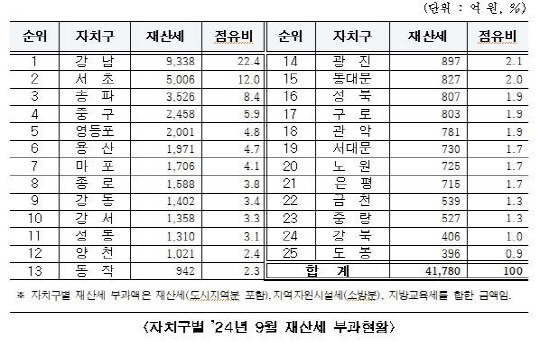  9 꼼 41780 ۳ 2.4%衯   ´